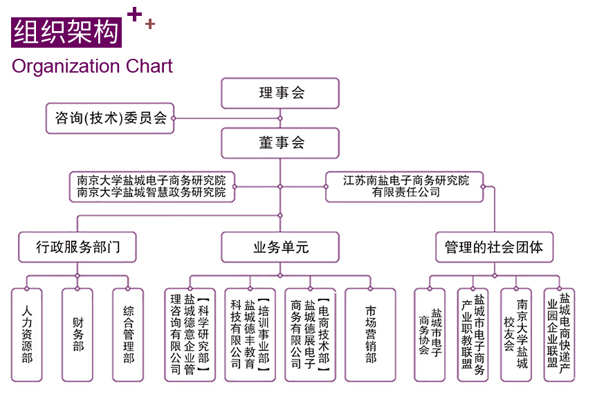 组织架构.jpg